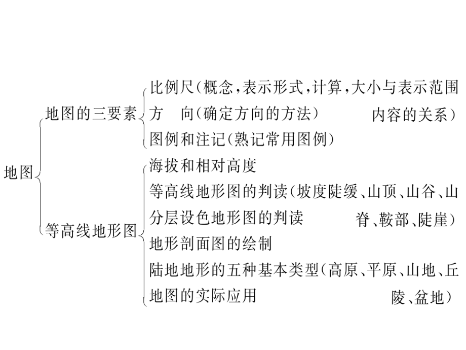 复习精品课件人教版地理七年级上册演示课件_第4页