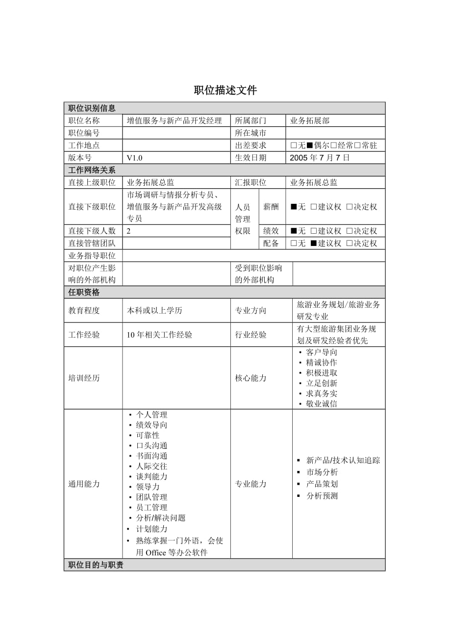 《精编》增值电信事业部岗位说明书大全2_第1页