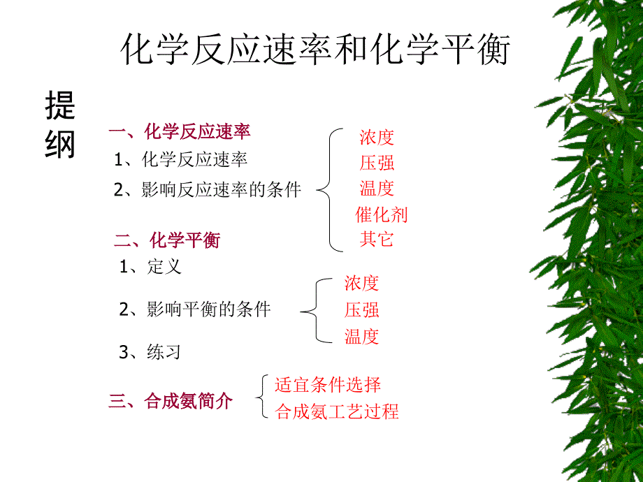 07.化学反应速率与化学平衡.ppt_第2页