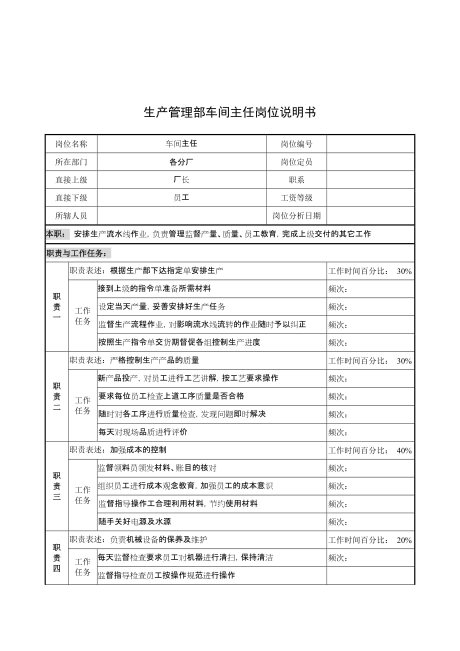 《精编》奥康集团职位说明书汇总61_第1页