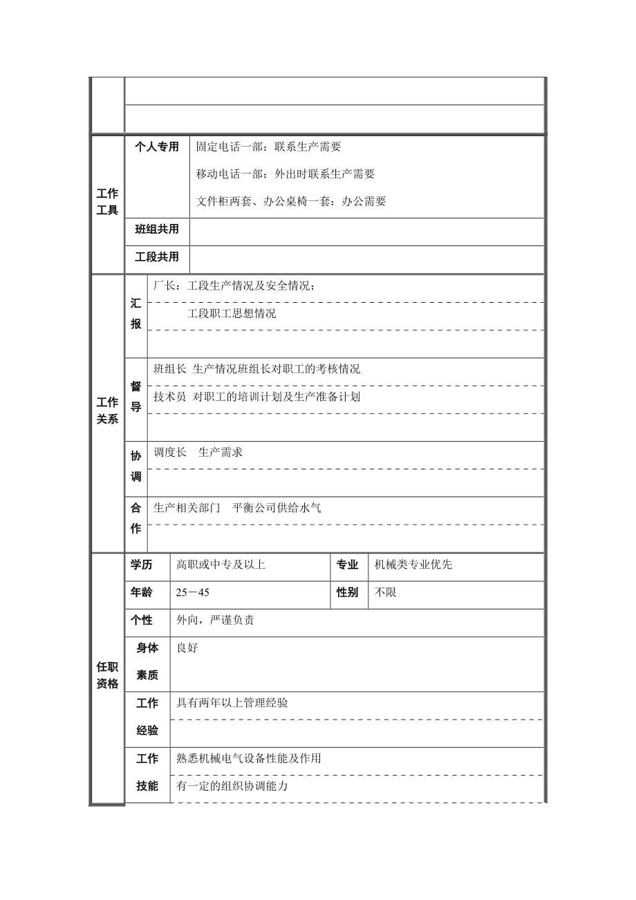 《精编》气水工段职位说明书6_第2页