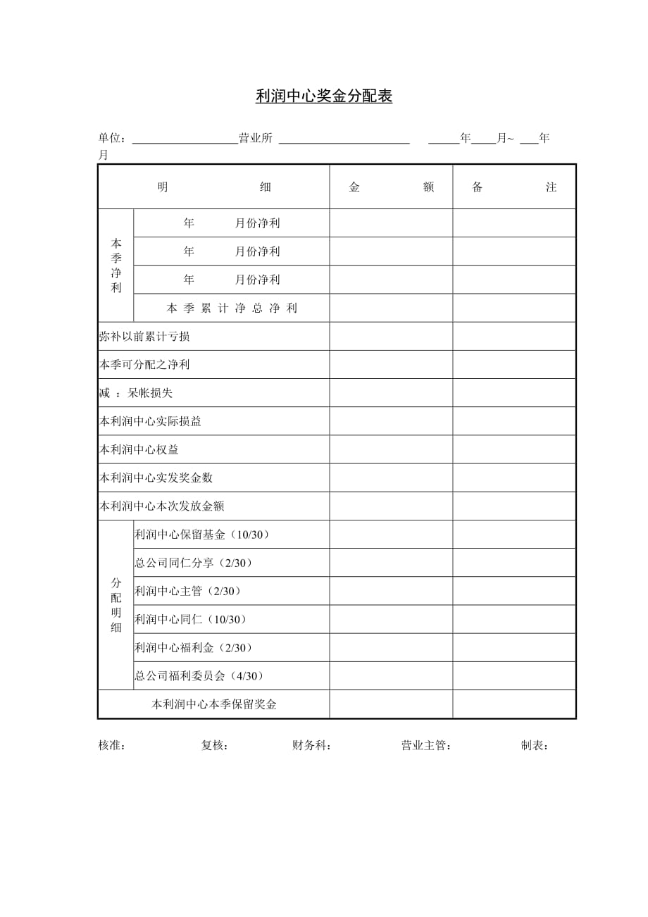 《精编》公司常用财务表格31_第1页