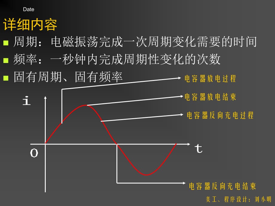 2.电磁振荡的周期和频率.ppt_第4页