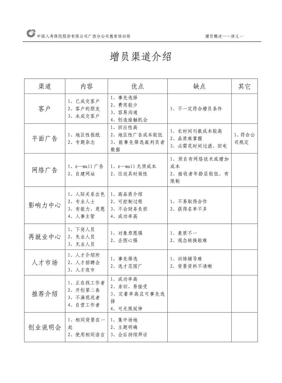 《精编》组经理培训随堂讲义_第5页