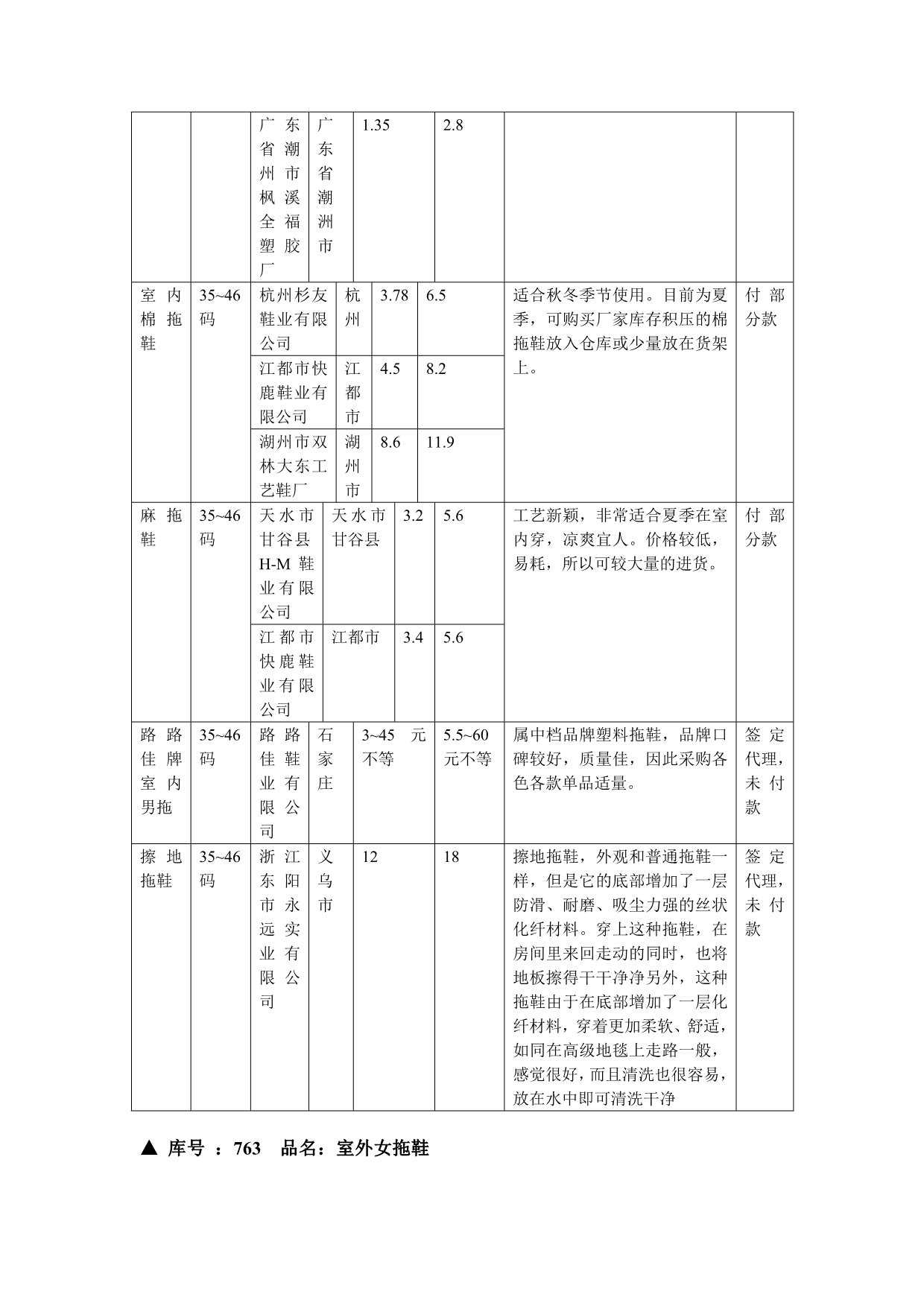 《精编》惠康超市采购管理及商品陈列1_第5页