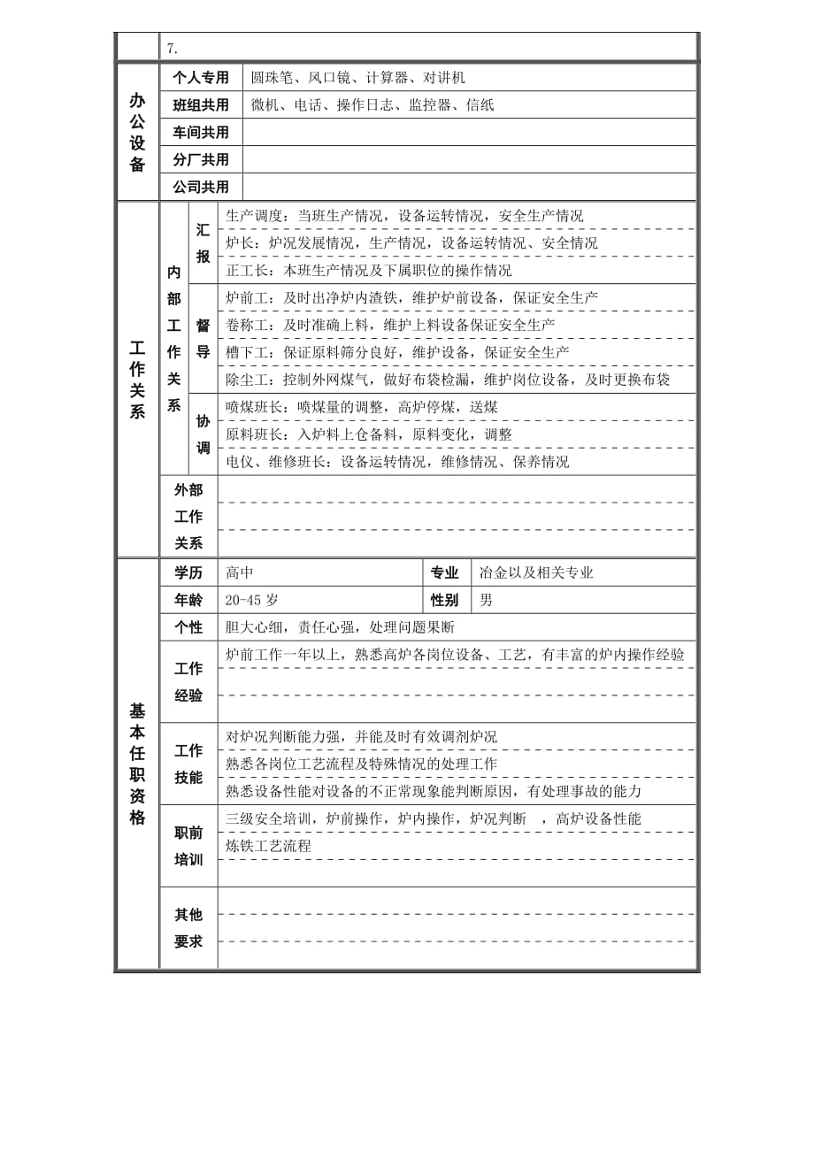 《精编》岗位职责小资料大全1182_第2页