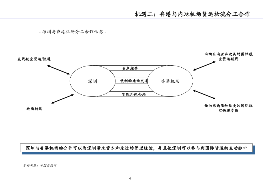 《精编》埃森哲-深圳机场-物流规划咨询报告_第4页