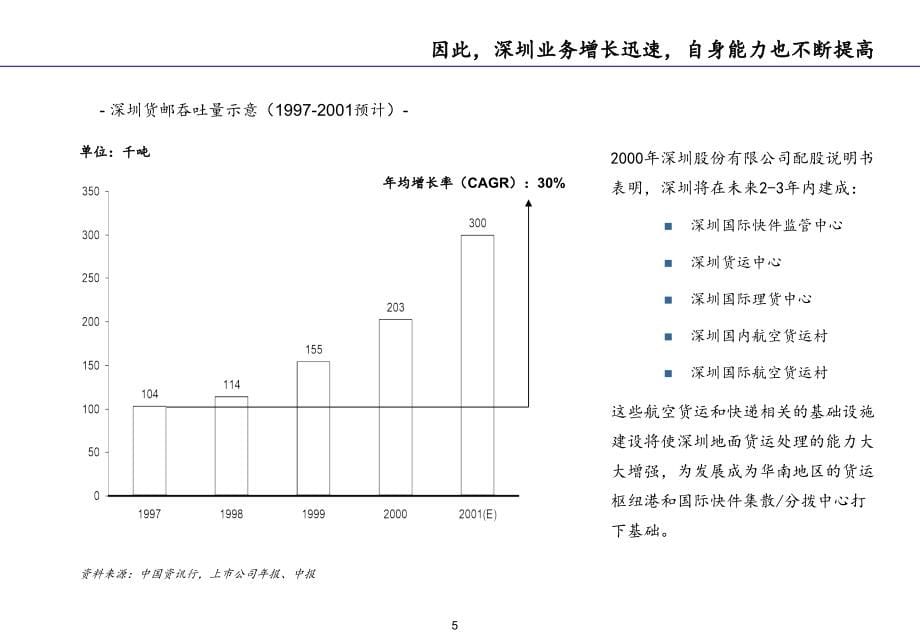 《精编》埃森哲-深圳机场-物流规划咨询报告_第5页