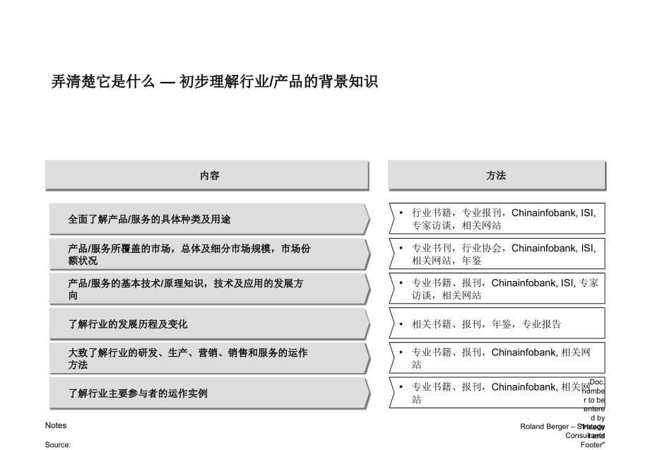 《精编》罗兰贝格公司战略项目管理流程_第5页