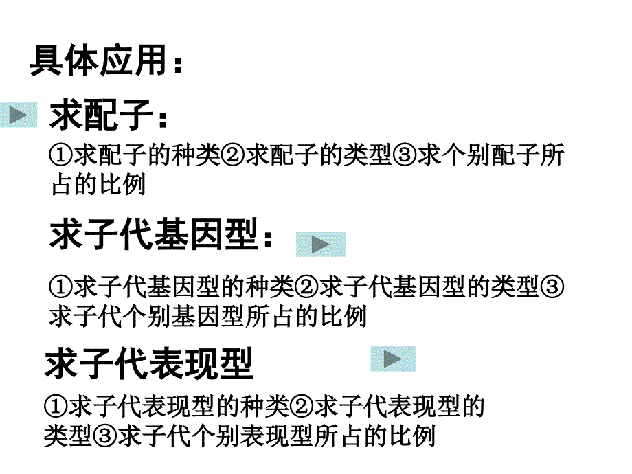 2010高考生物专题复习课件04：自由组合解题技巧_第3页