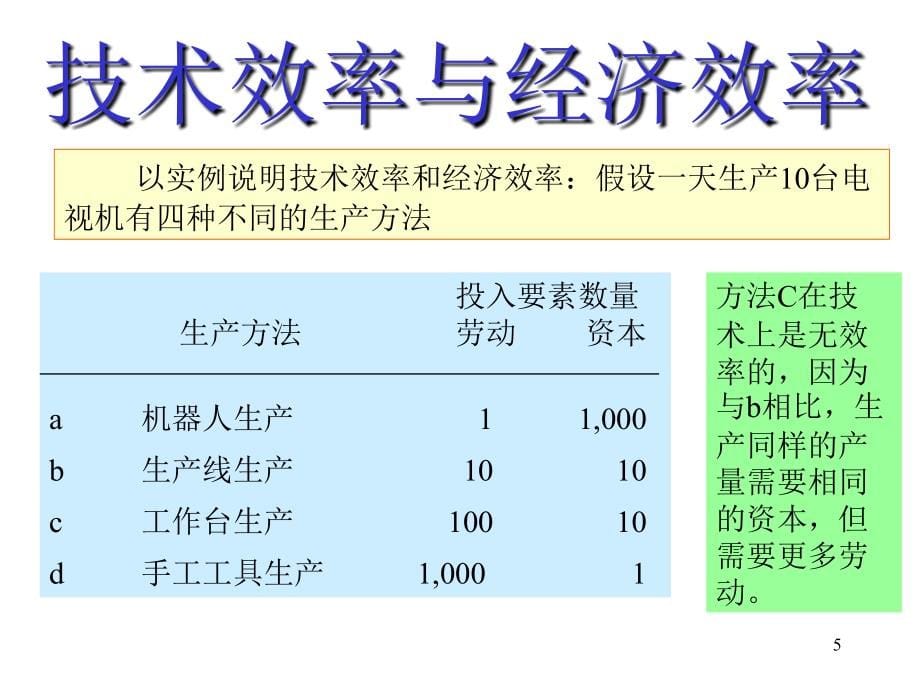 《精编》生产成本与企业的效率分析_第5页