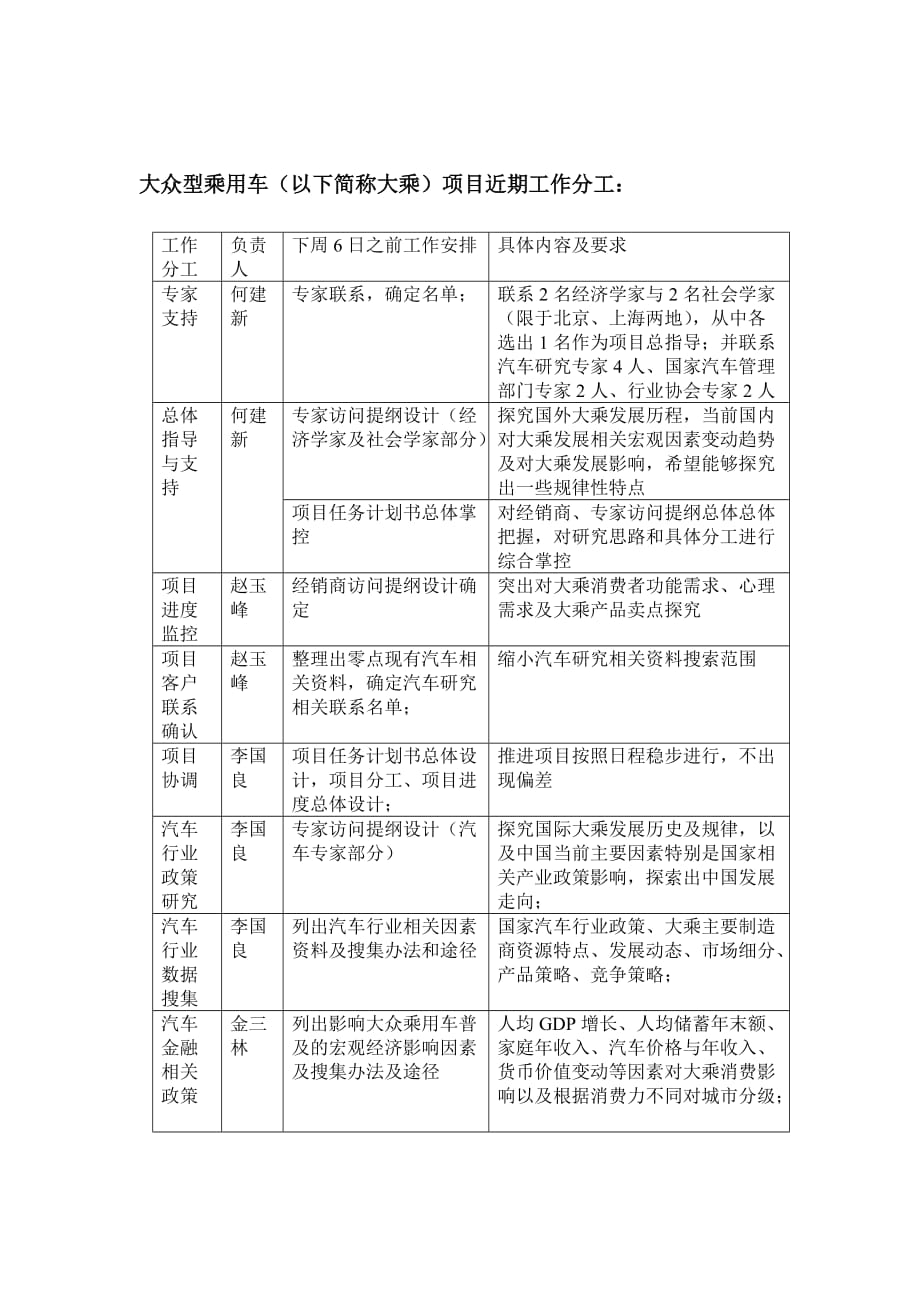 《精编》工作标准流程及流程图汇总25_第1页