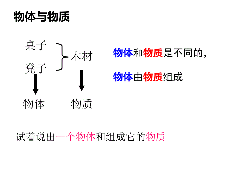 沪科版八年级物理5--1质量课件.讲义_第3页