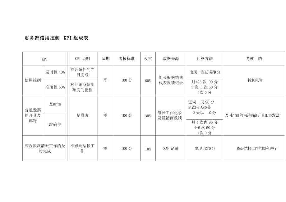 《精编》财务表格模板大全103_第1页