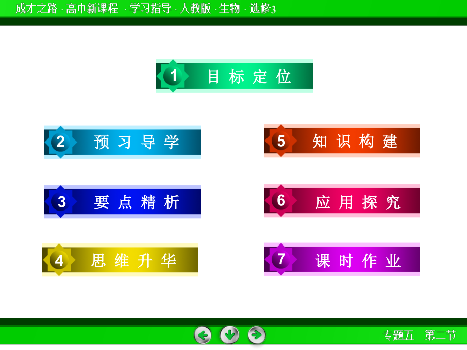 2017人教版高二生物选修3课件-专题5-第2节_第4页