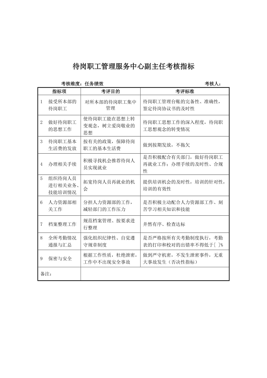 《精编》军工行业-保密秘书关键业绩考核指标大全18_第1页