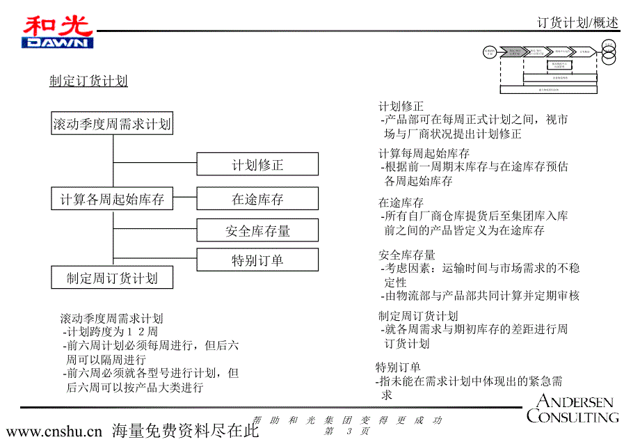 《精编》和光物流咨询报告-2_第3页