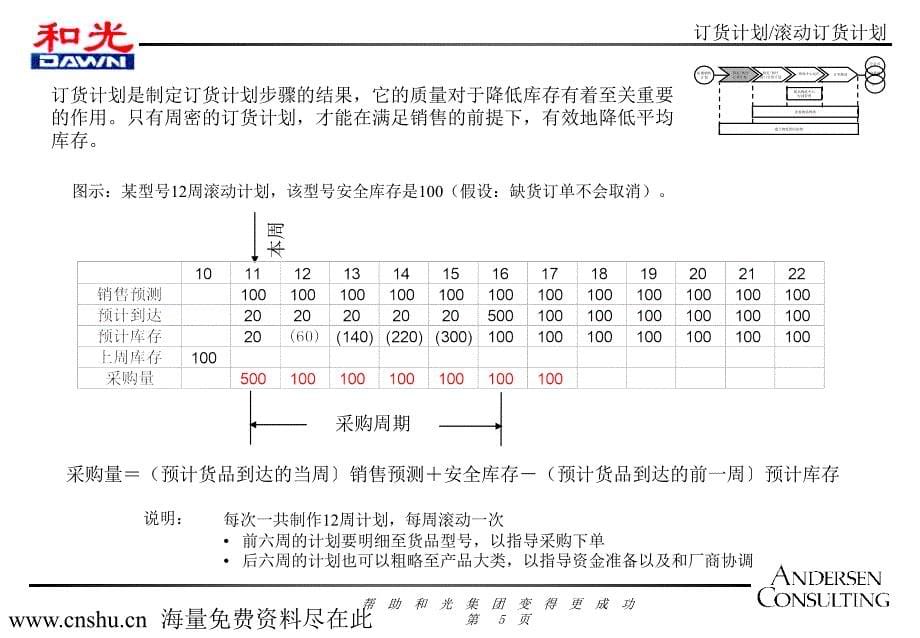 《精编》和光物流咨询报告-2_第5页