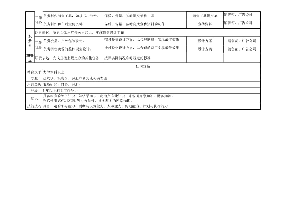 《精编》管理岗位说明书大全61_第2页