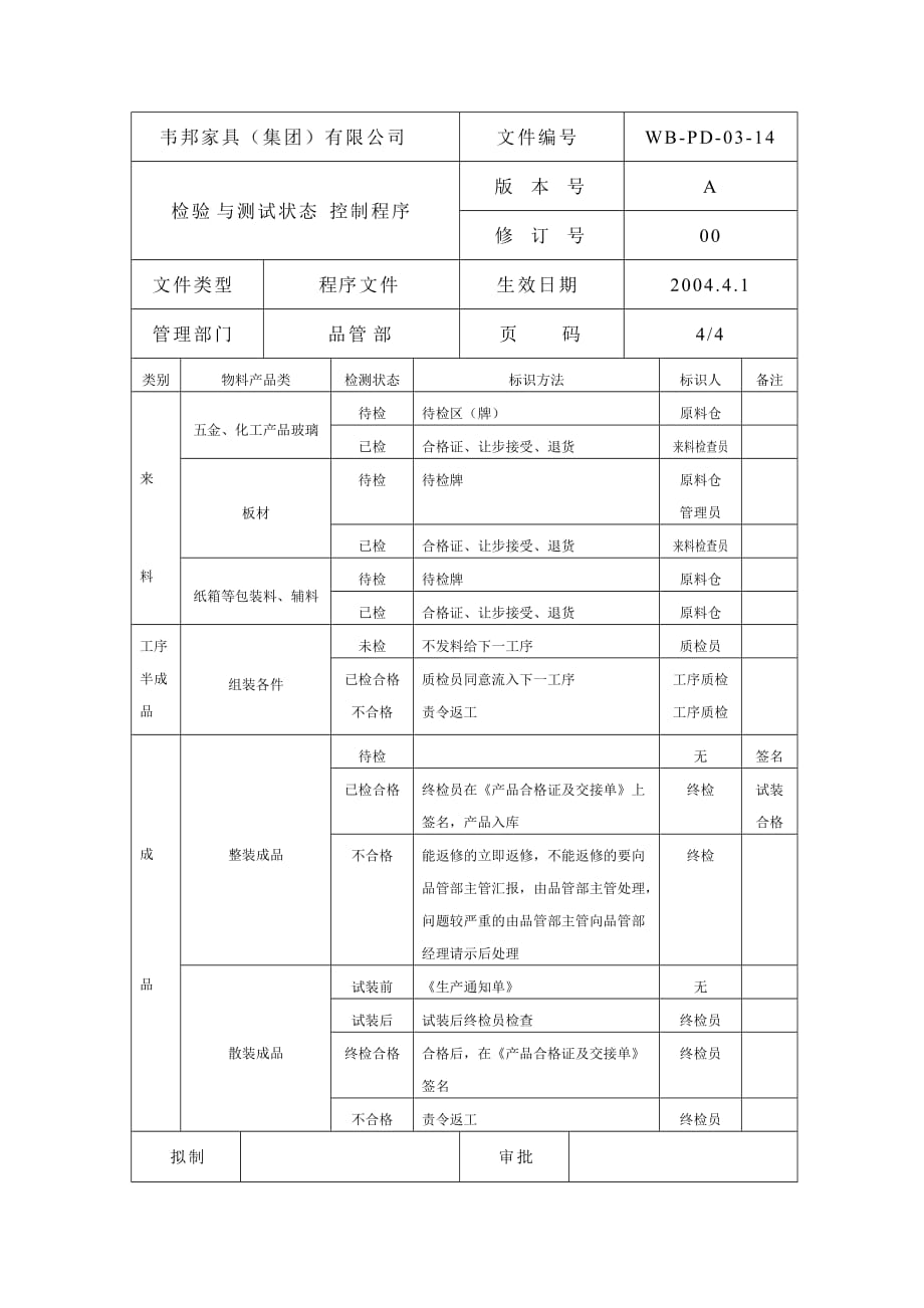 《精编》控制程序汇总123_第1页