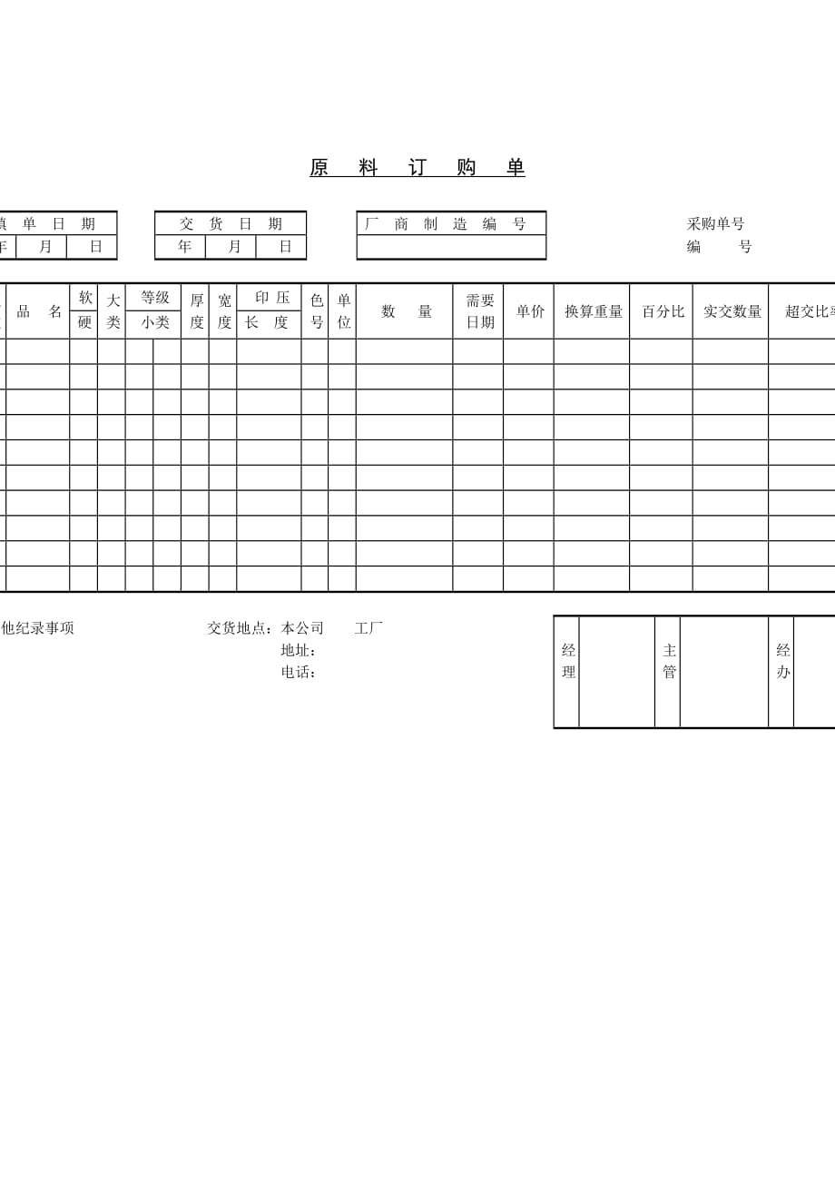 《精编》采购物料管理汇总4_第1页