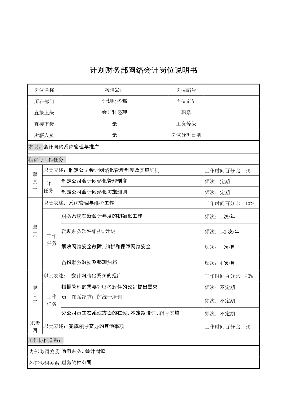 《精编》奥康集团职位说明书汇总103_第1页