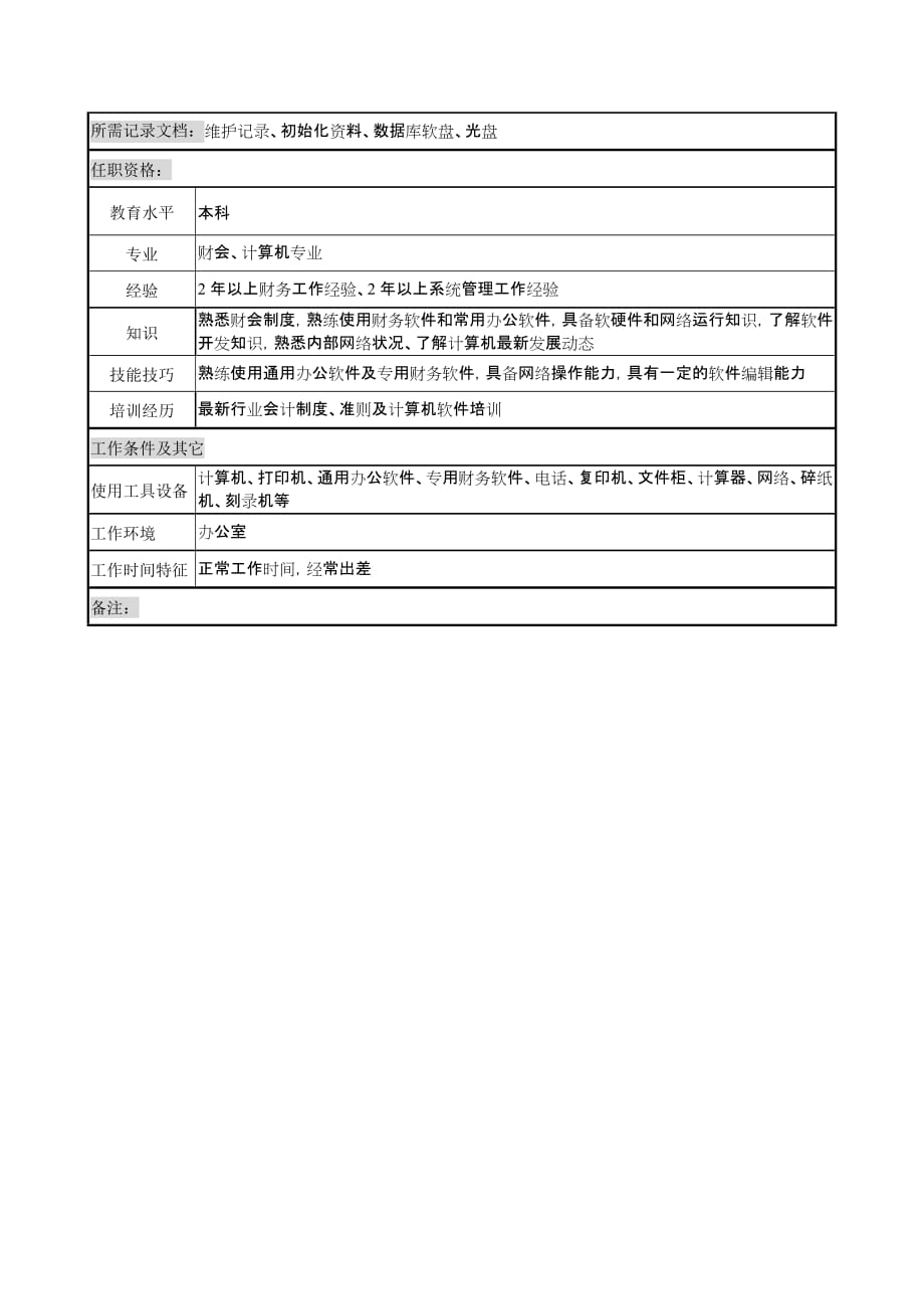 《精编》奥康集团职位说明书汇总103_第2页