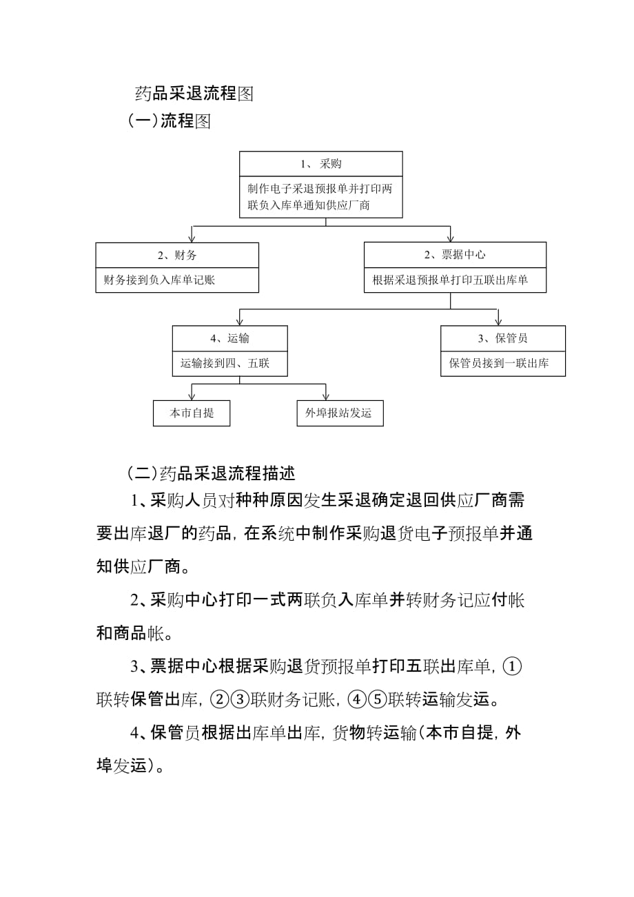 《精编》研发方案各程序文件及工作职务规格表大全12_第1页