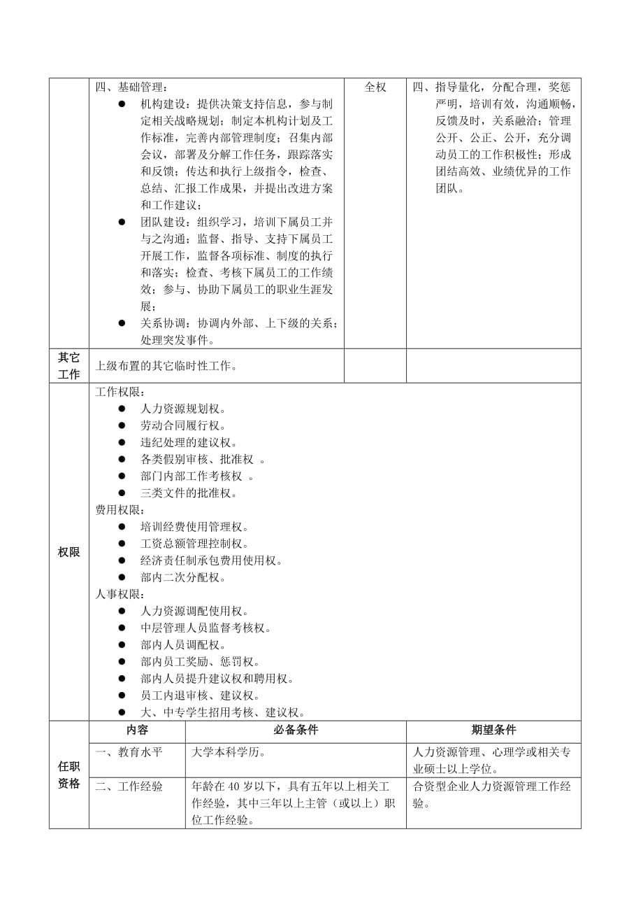 《精编》工程师职位说明书汇总篇_第3页