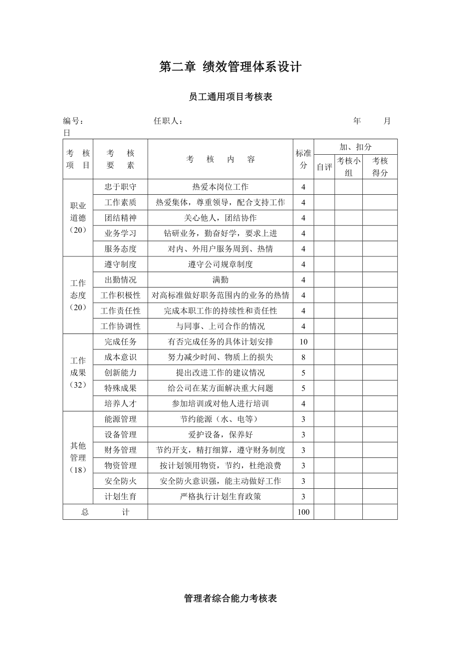 《精编》企业绩效管理表格93_第2页