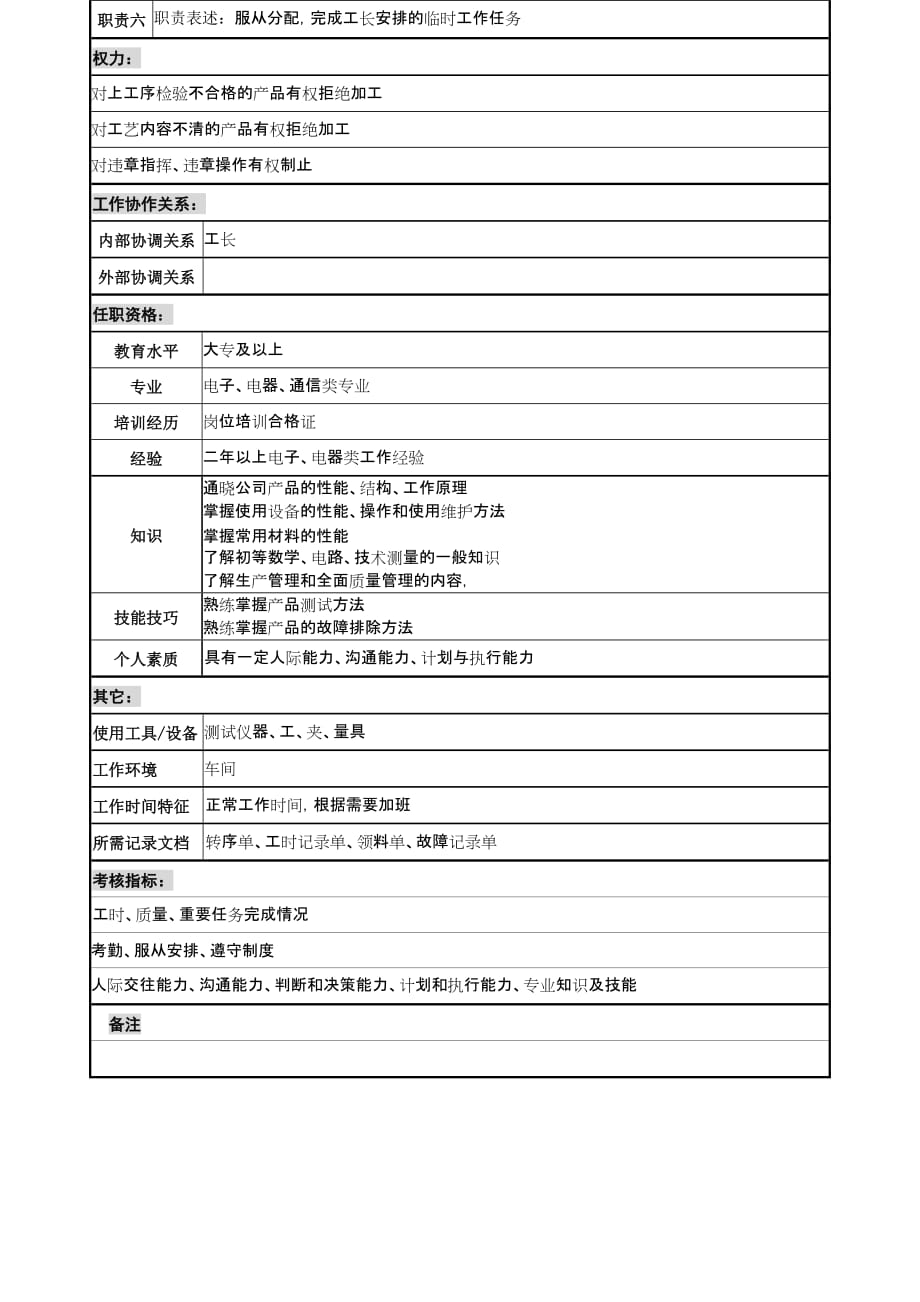 《精编》岗位职责小资料大全743_第2页