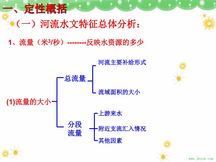 2011届高三复习地理课件：地理特征资料_第3页