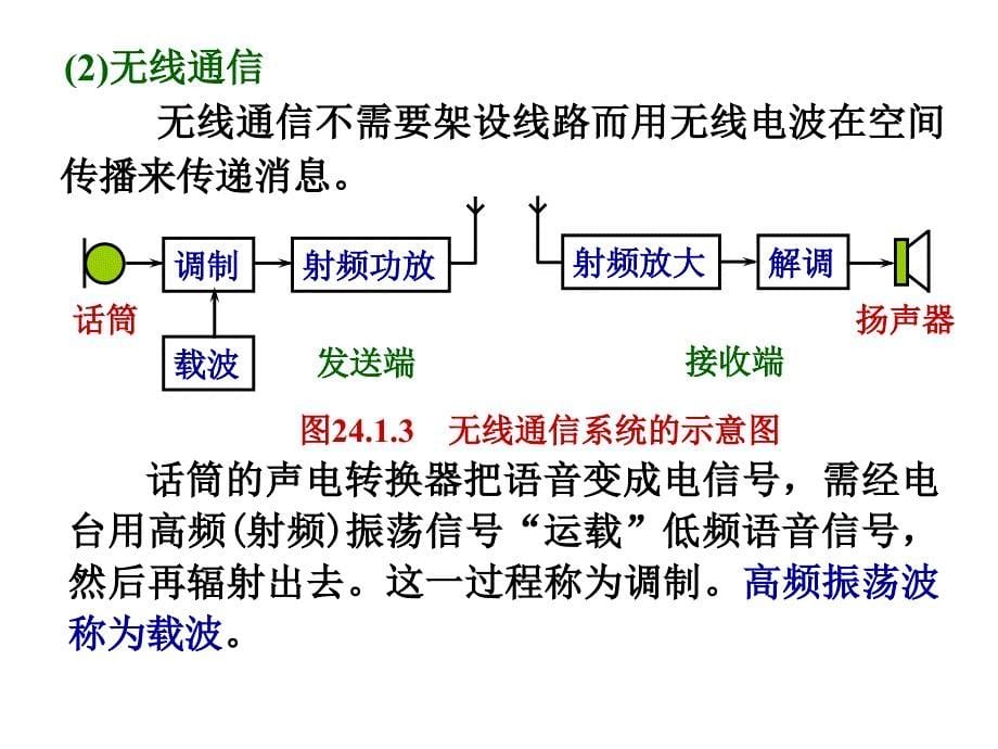 《精编》现代通信技术的培训教程_第5页