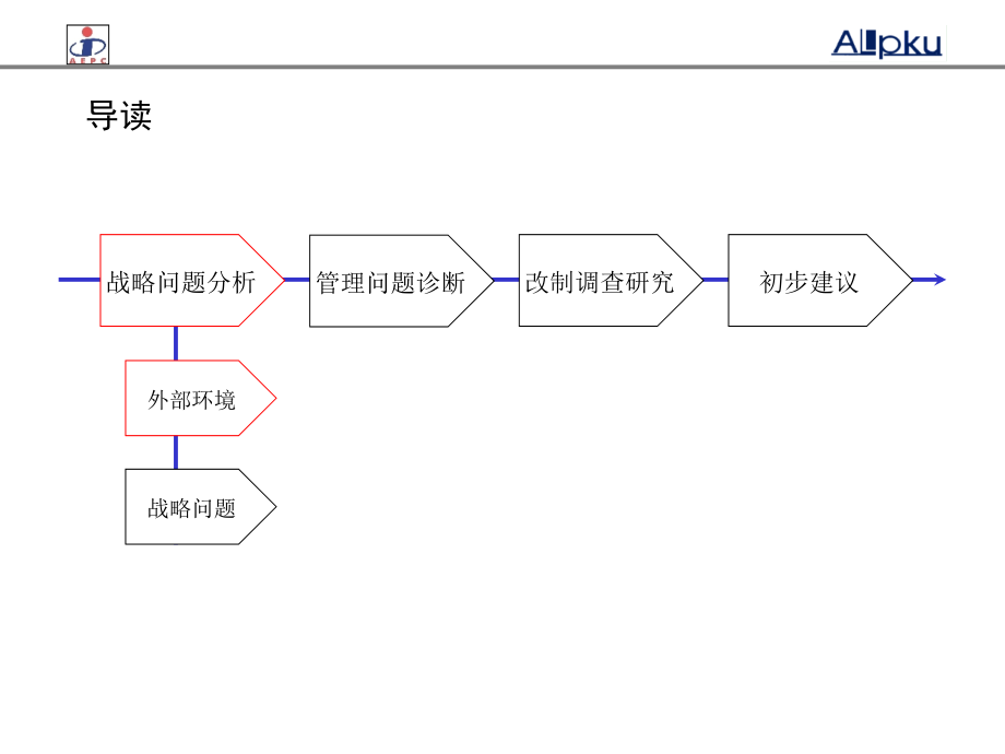 《精编》XX管理咨询公司战略性改制分析报告_第4页