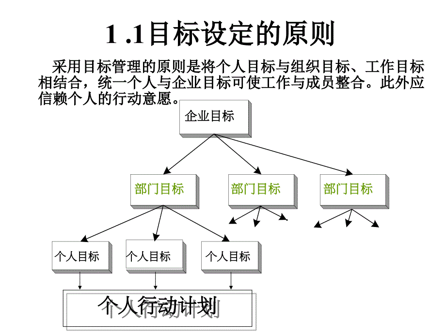 《精编》管理绩效的关键技能_第4页