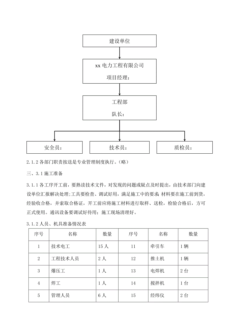 66千伏输电线路施工组织设计.doc_第4页