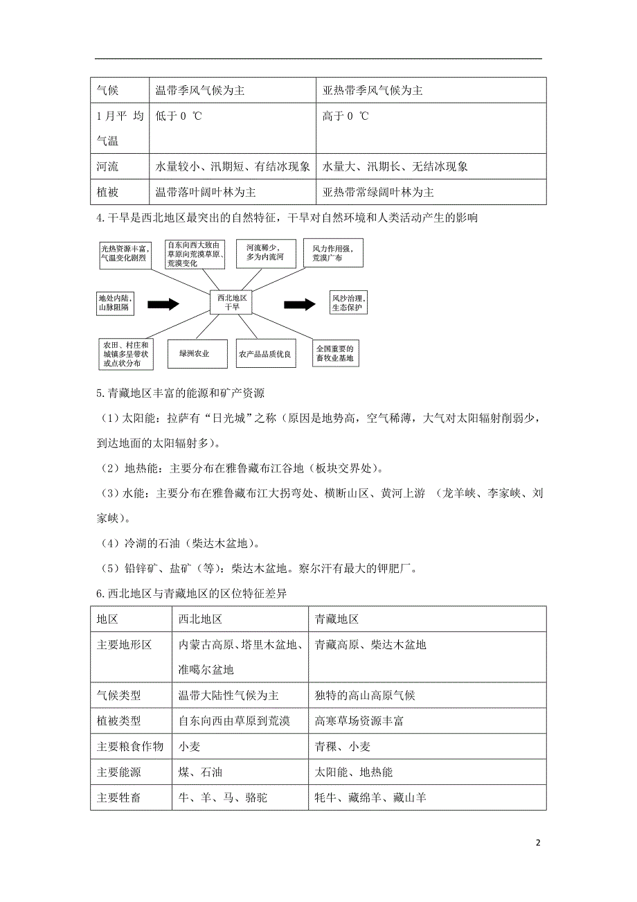 中考地理第十三单元中国的区域差异复习知识梳理+典例精炼_第2页