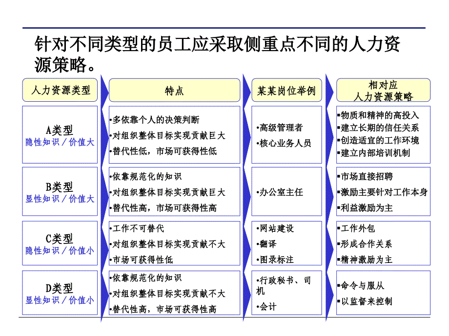 《精编》有效的职业生涯规划大全8_第3页