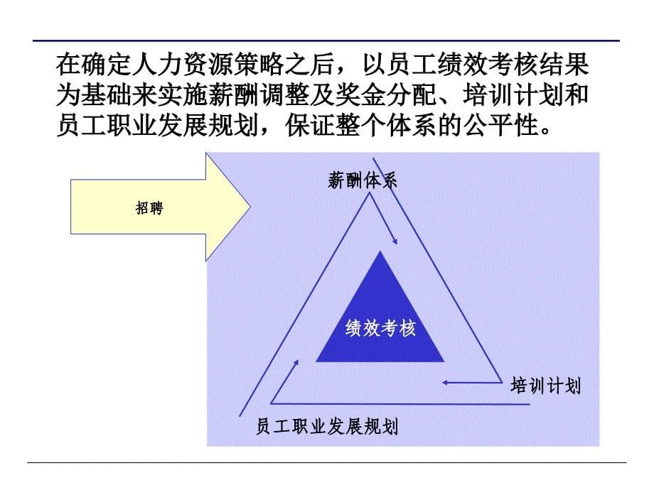 《精编》有效的职业生涯规划大全8_第5页