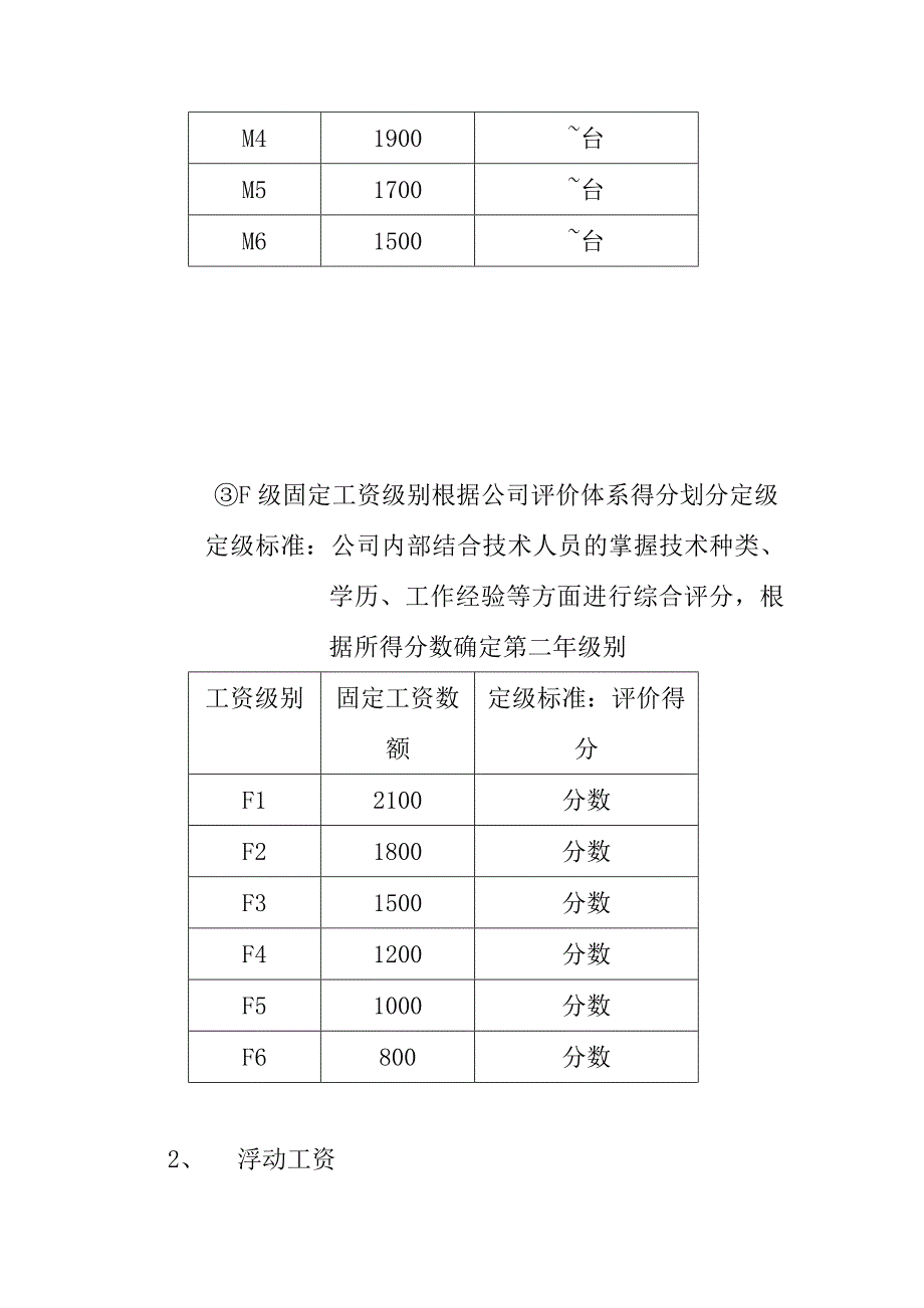 《精编》薪酬管理大全36_第3页