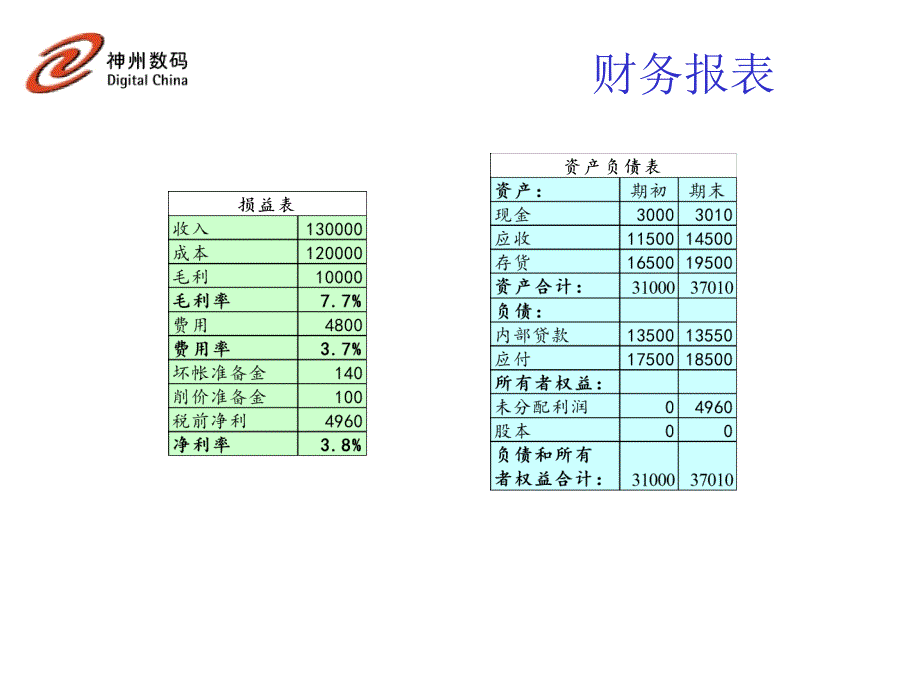 《精编》FY01 KPI二期工作启动会_第4页