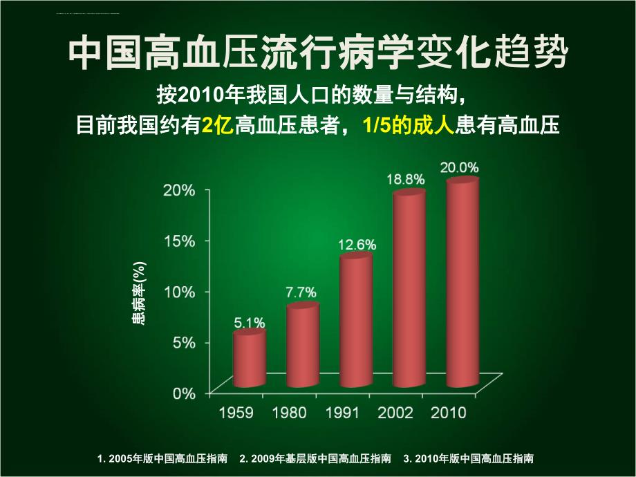 2010版高血压指南要点解读_第3页