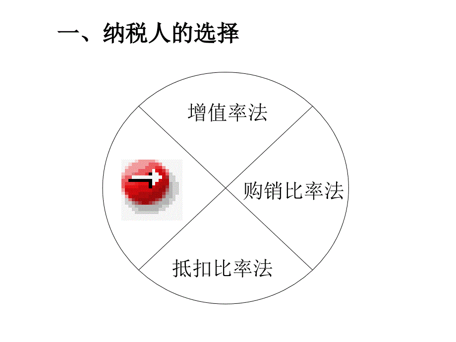 《精编》现代企业税收筹划2_第2页