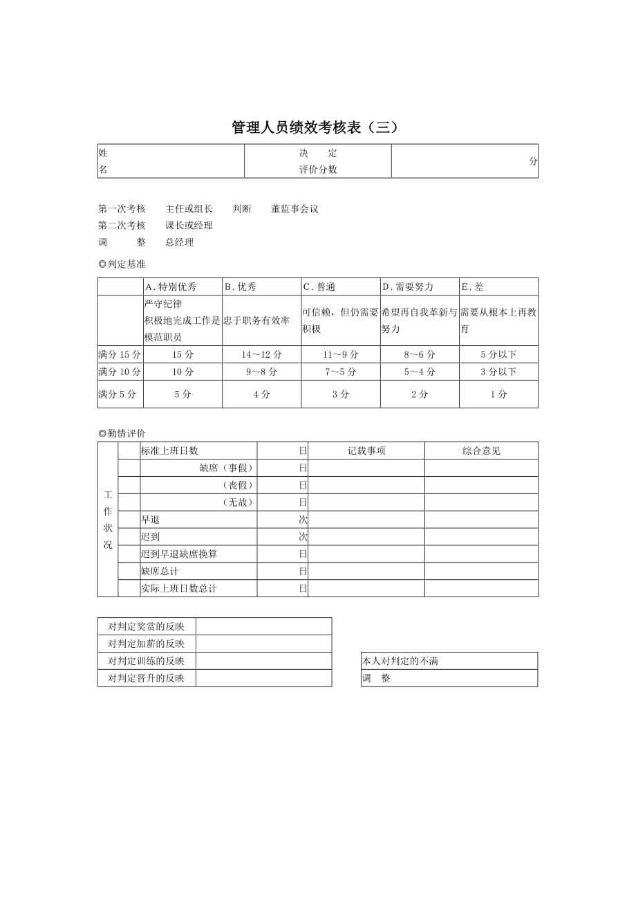 《精编》建材行业-采购部-部长关键业绩指标大全96_第1页