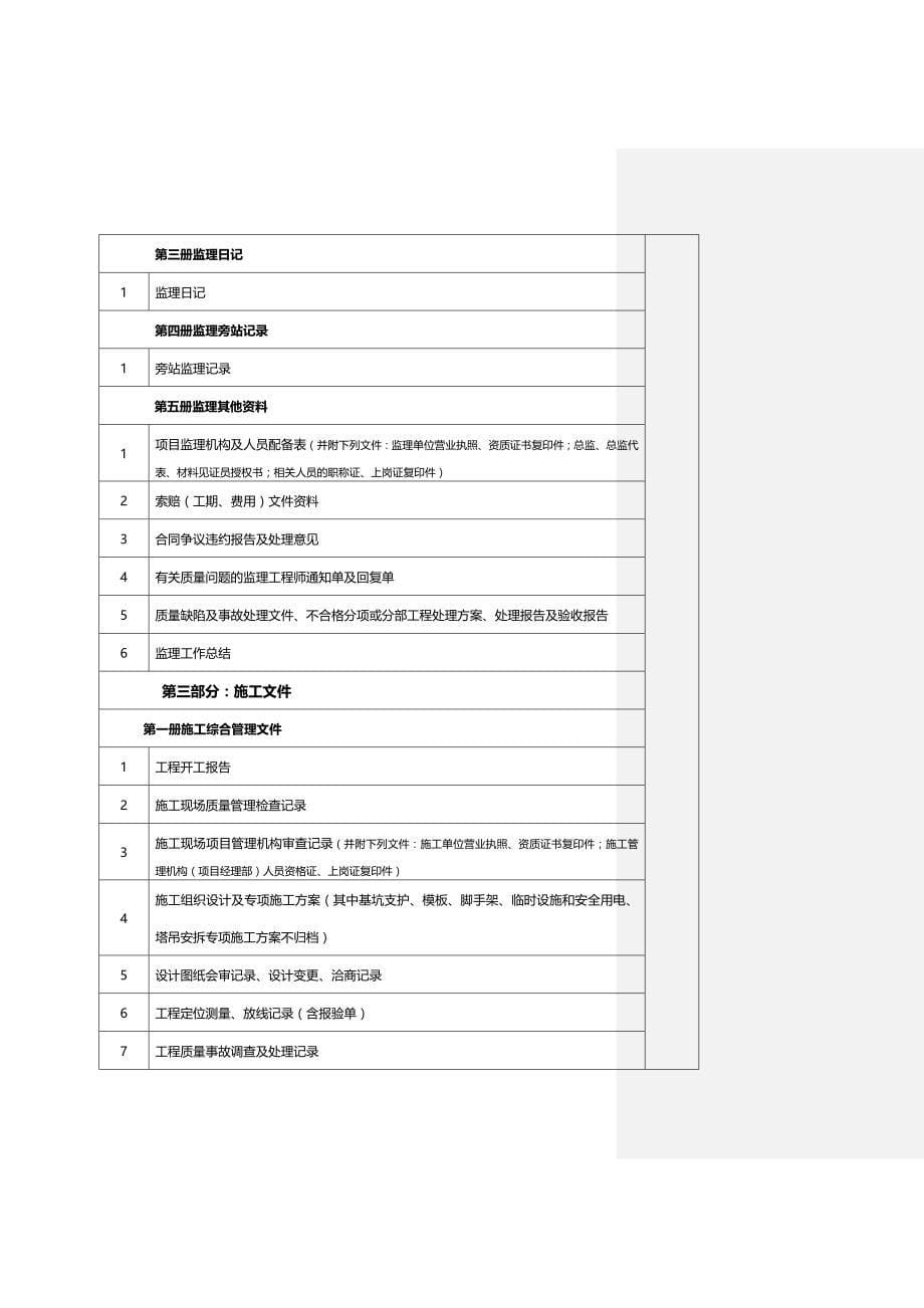 2020（建筑工程管理）(年新版)三亚市建筑工程档案报送内容及整理说明_第5页