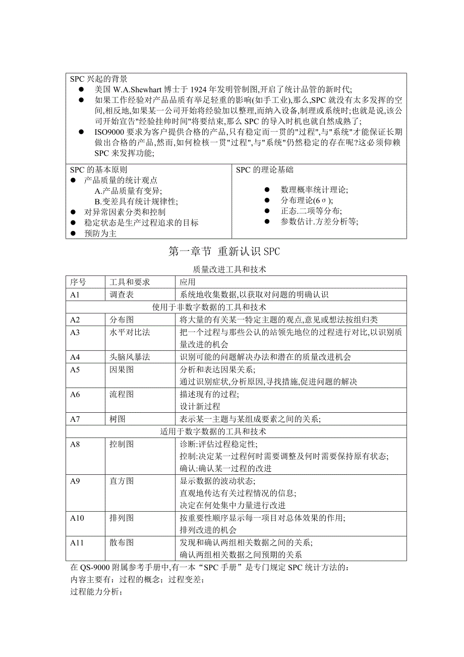 《精编》SPC基础培训资料_第1页