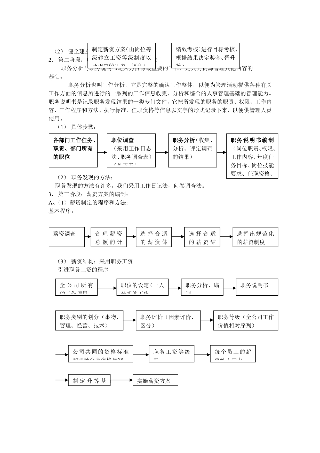 《精编》XX公司人力资源管理全套资料_第3页