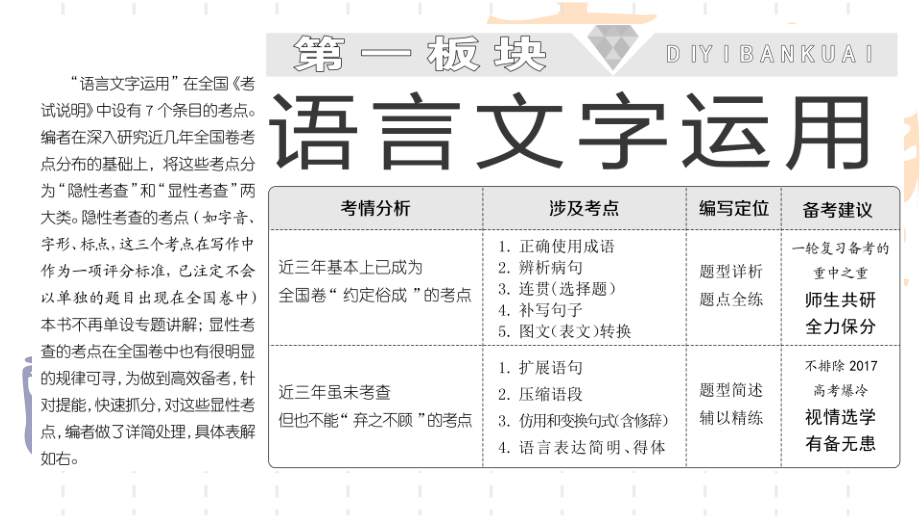 2017届成语专题复习--8步巧解成语题(公开课课件)解析_第1页