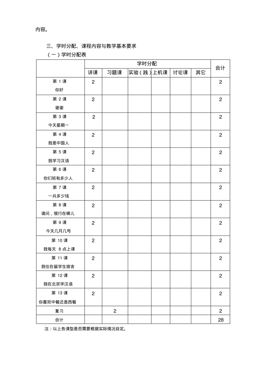 2020年发展汉语初级口语教学大纲-王悦_第2页