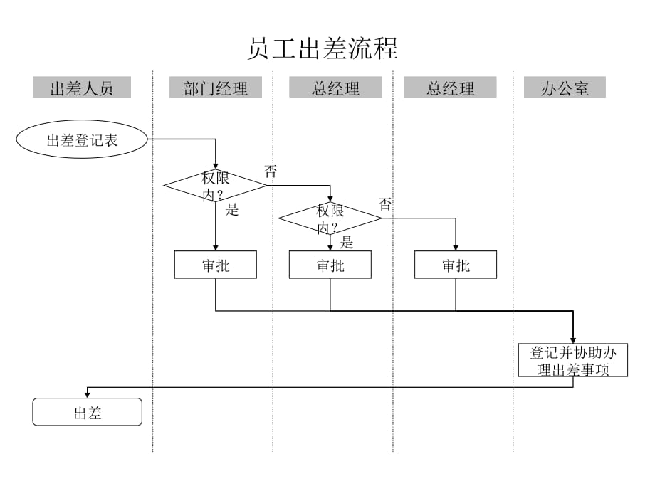 《精编》员工管理流程汇总大全7_第1页